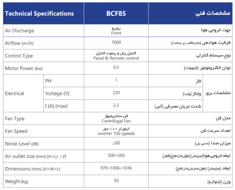 توضیحات کولر 7000 نیرو تهویه البرز
