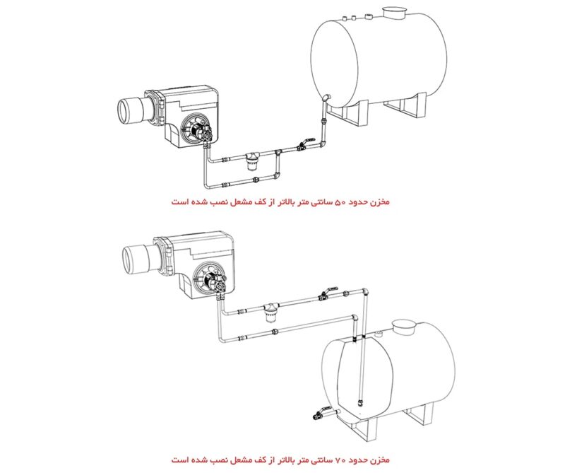 هیتر کابینتی 200 هزار افقی - کوره هوای گرم ha 200 - 01