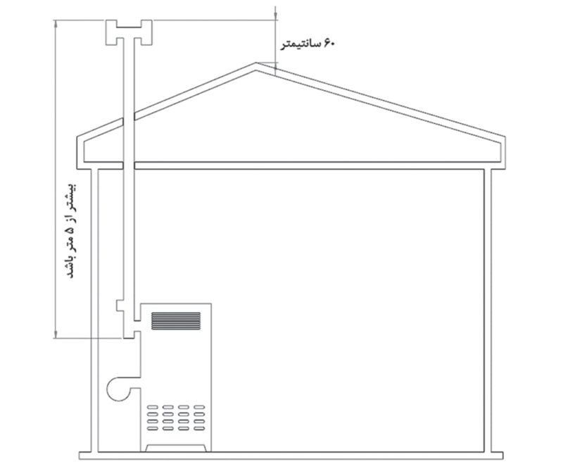 هیتر کابینتی 200 هزار افقی - کوره هوای گرم ha 200 - 01