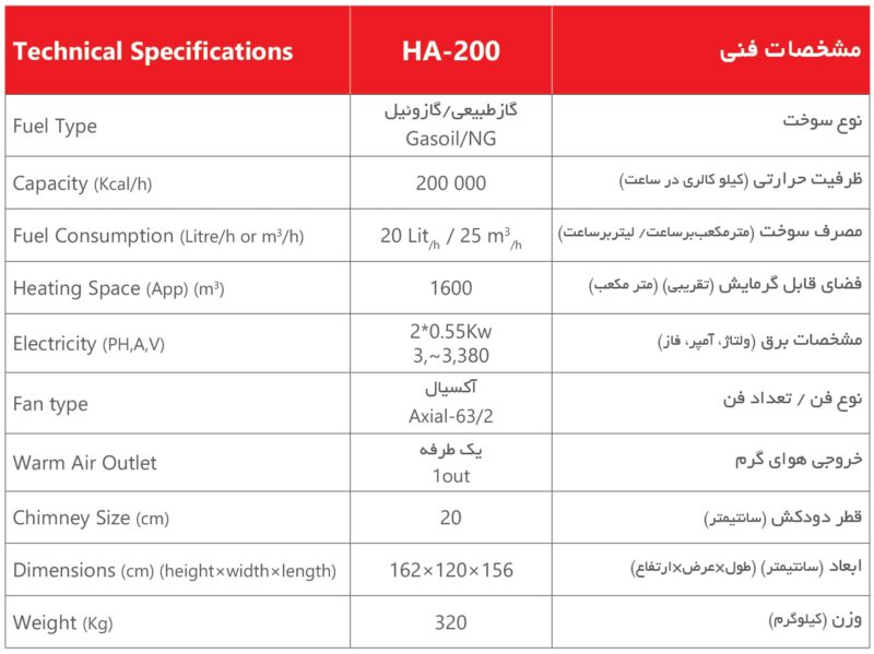 هیتر کابینتی 200 هزار افقی - کوره هوای گرم ha 200 - 01