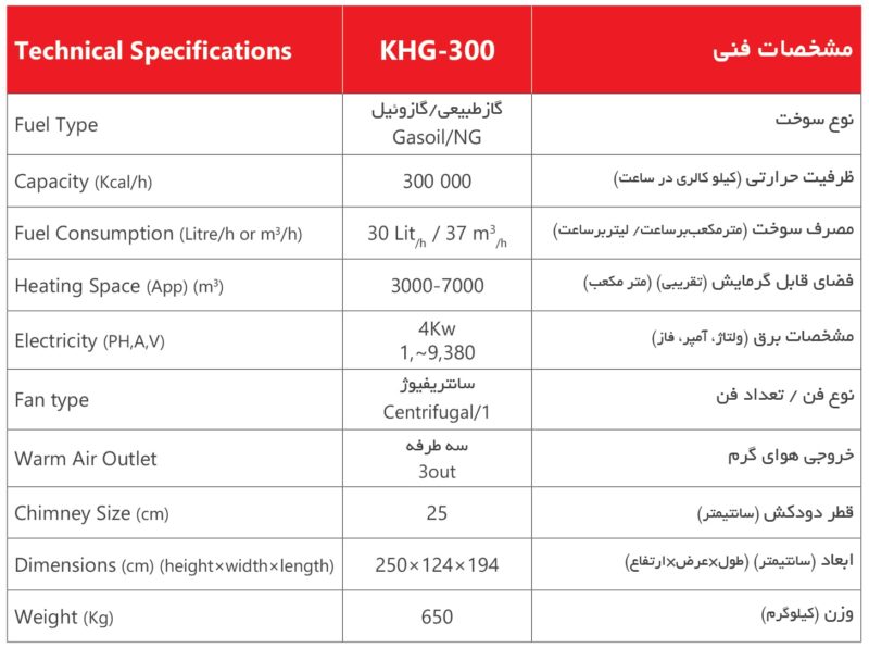 هیتر کابینتی 300 هزار