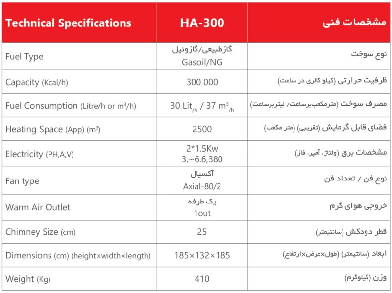 هیتر کابینتی 300 هزار افقی - 02
