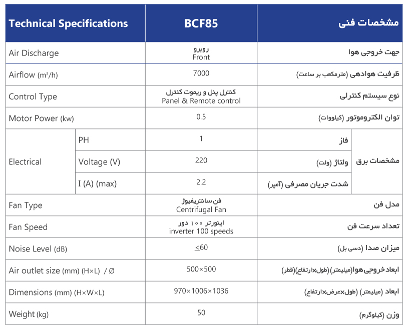 توضیحات کولر 7000 نیرو تهویه البرز